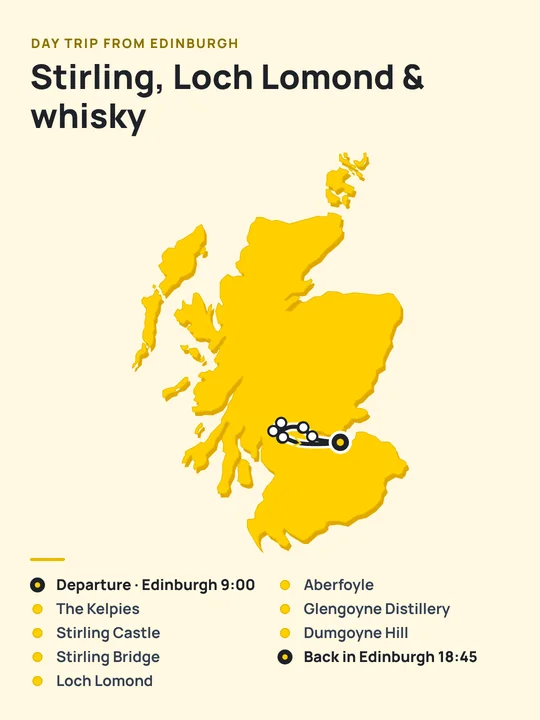 Illustrated map of the day trip: Edinburgh, the Kelpies, Stirling Castle, the Trossachs, Loch Lomond and Glengoyne Distillery